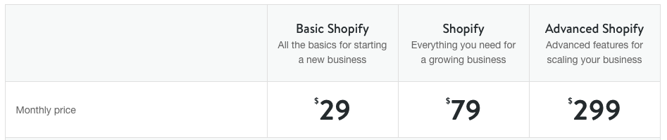 Shopify Pricing quikclicks