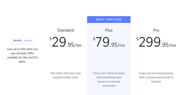 BigCommerce Pricing 2020